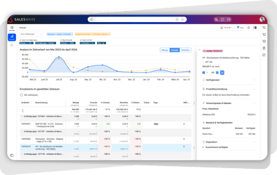 Screen_Salesware-Analysen