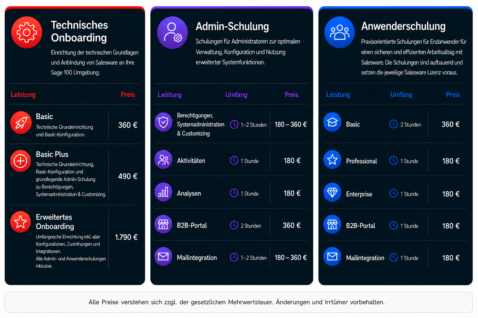 PL-Pricing-Salesware
