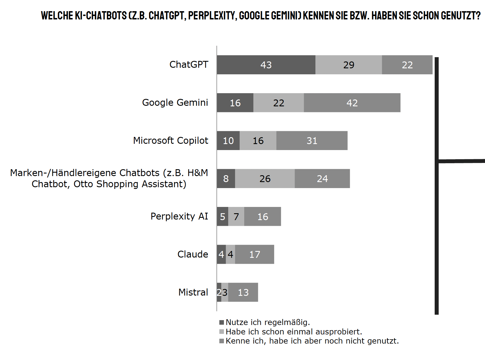 ECC-Social-Assistd-Agentic-Vorschau2